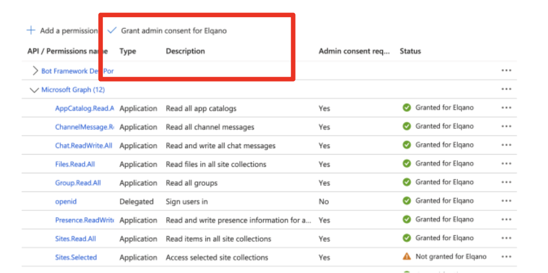 Grant Admin Consent